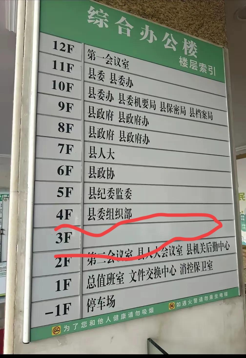 很好奇！你们猜猜这栋县政府大楼三楼是干什么用的？[what]
