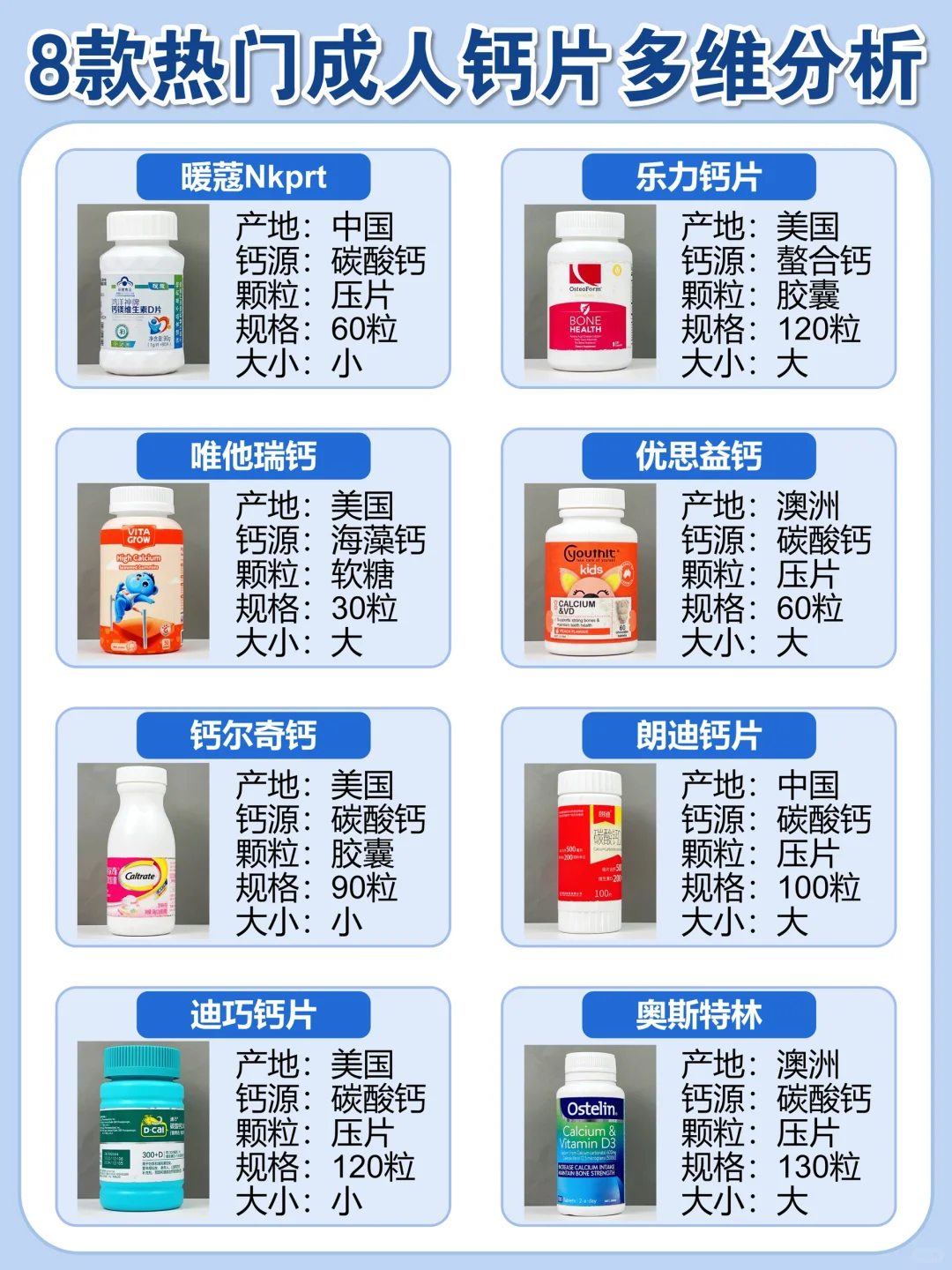 成功上岸！新品成人钙片一次选对不出错