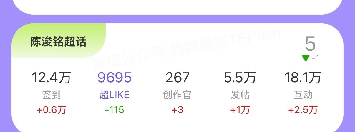 陈浚铭 陈浚铭谢逸舟 以前觉得不催超like我们的排名也还不错，但是看到今天这个