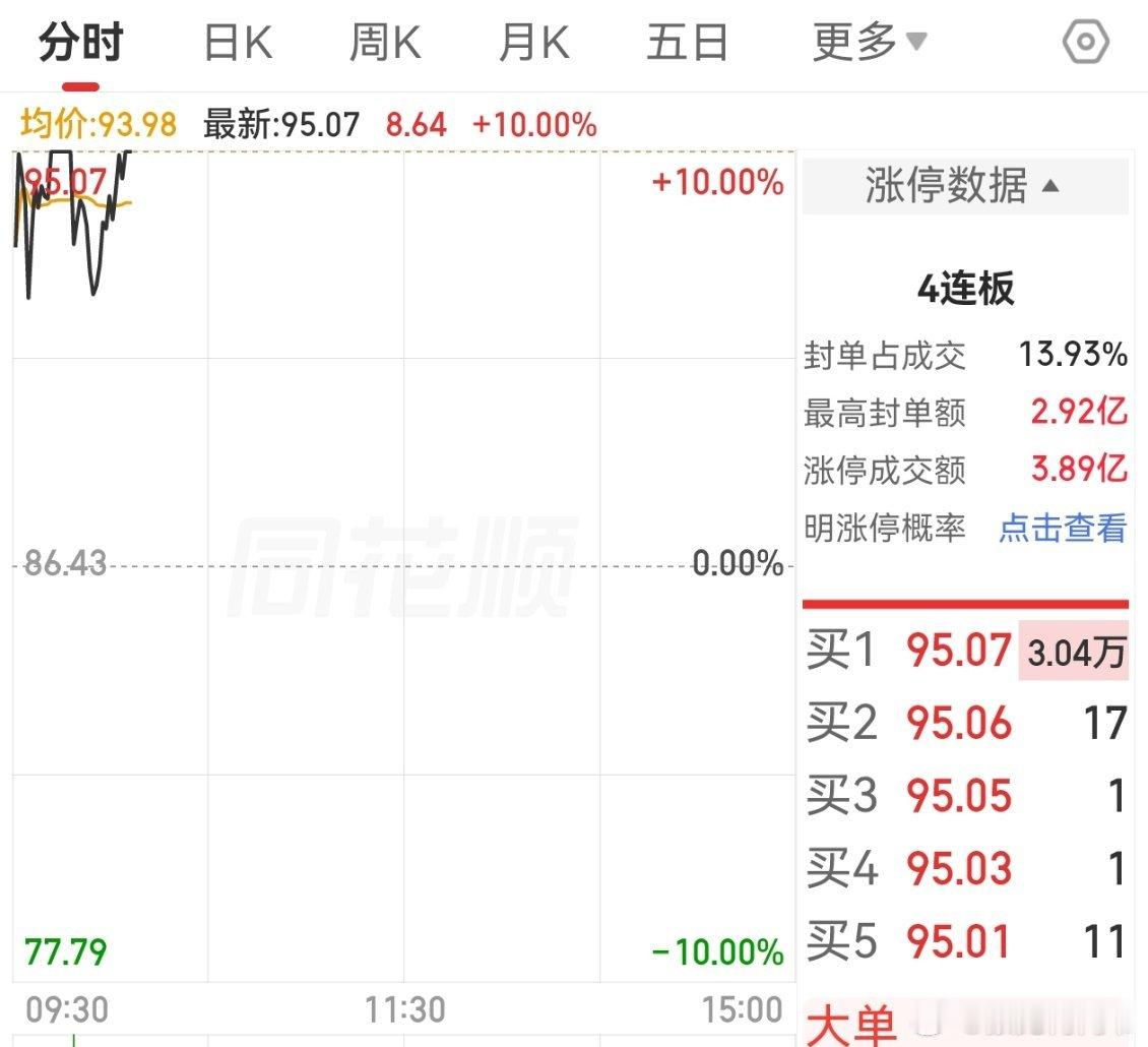 为什么要连本带利拿回失去的一切就要全部推倒重来？这才八月第一周，5天4板4板3板