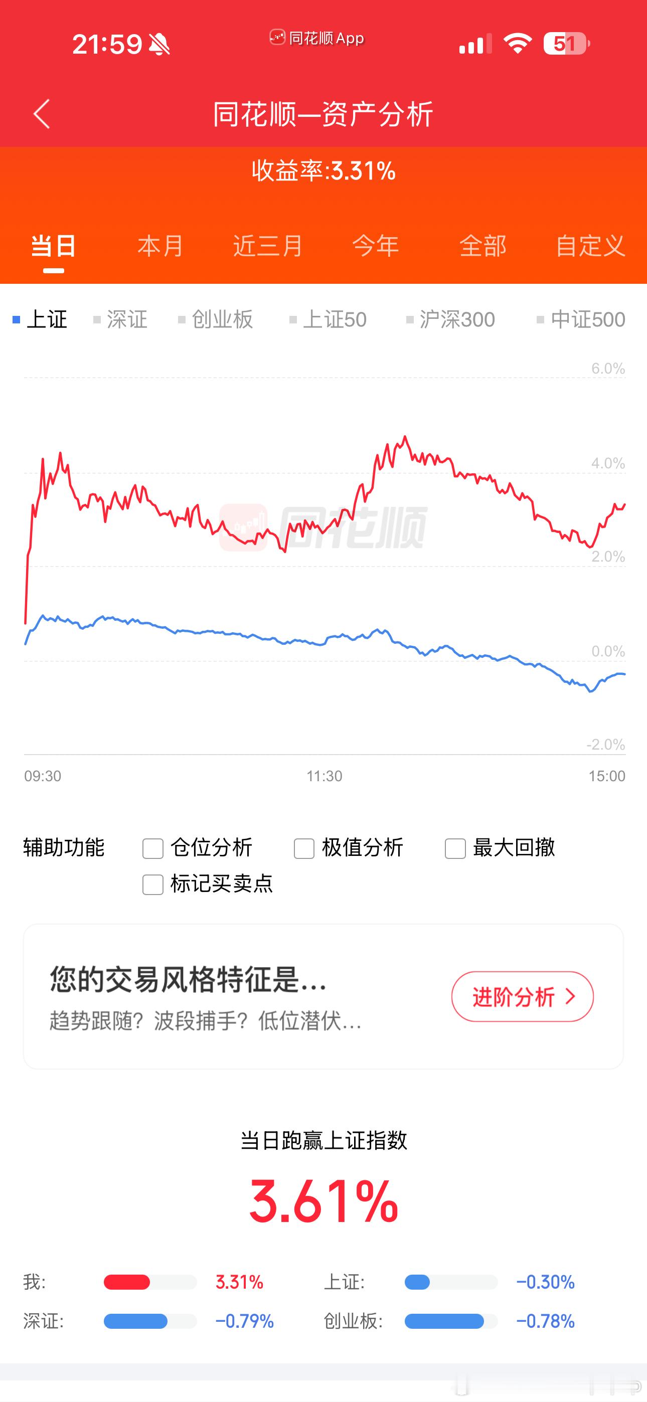 我分泌多巴胺完全需要靠股市盈利 对象给我转账我甚至内心没有波澜 因为我的高配得感