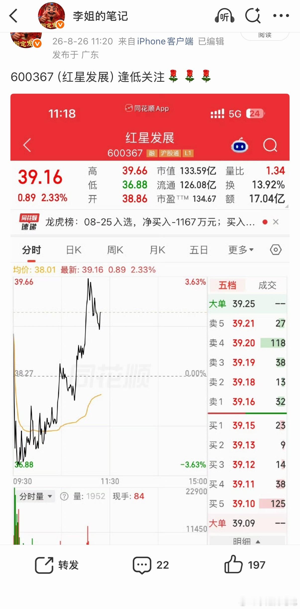 600367（红星发展）太给力了[给力][给力][给力]恭喜跟上的兄弟姐妹们吃肉