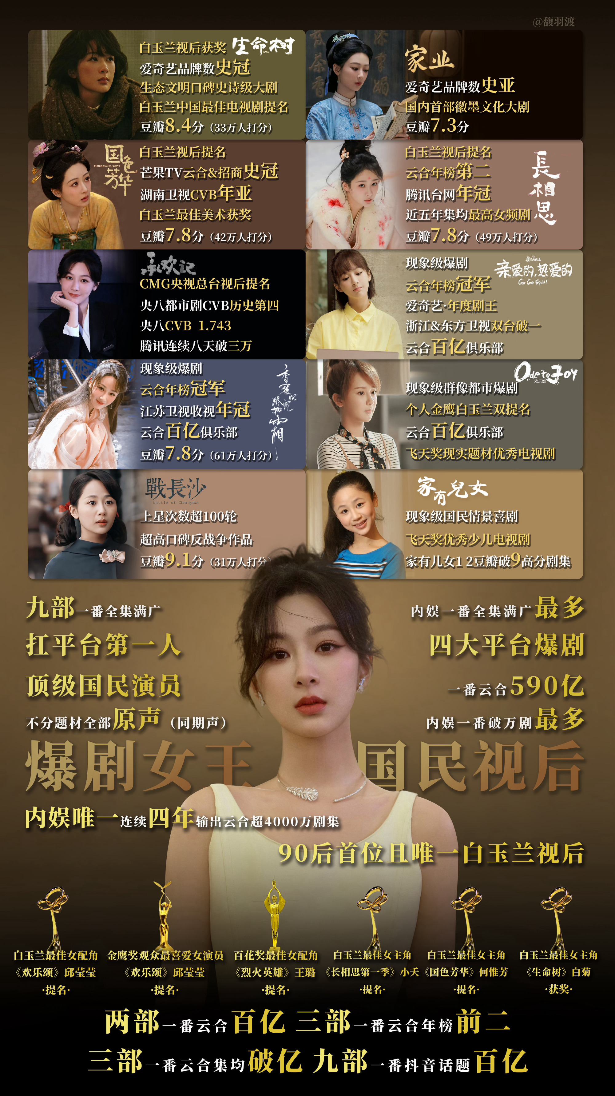 杨紫  喜欢你，就是喜欢你，视后继续发光发亮吧杨紫