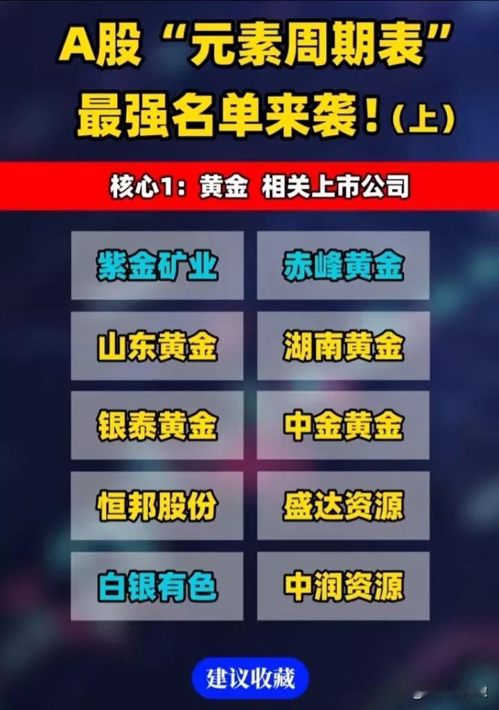 这么齐全的概念分享，我不信你不收藏！
A股元素周期表概念（资源概念）最强名单出炉