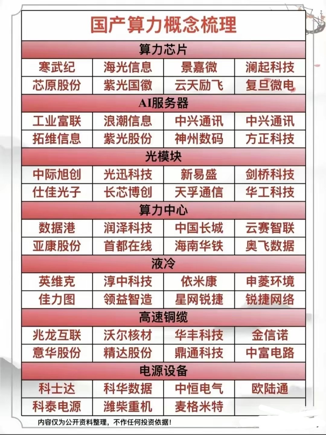 精选七大方向 ​​​