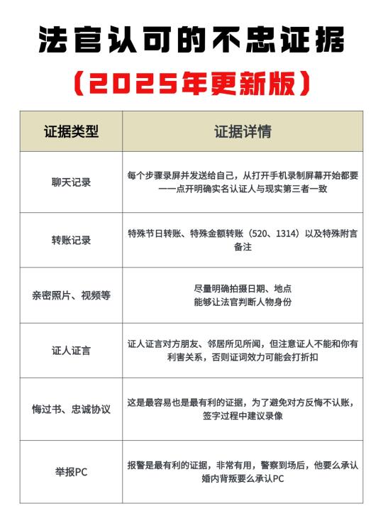 法官认可的不忠证据＋婚内协议、忠诚协议