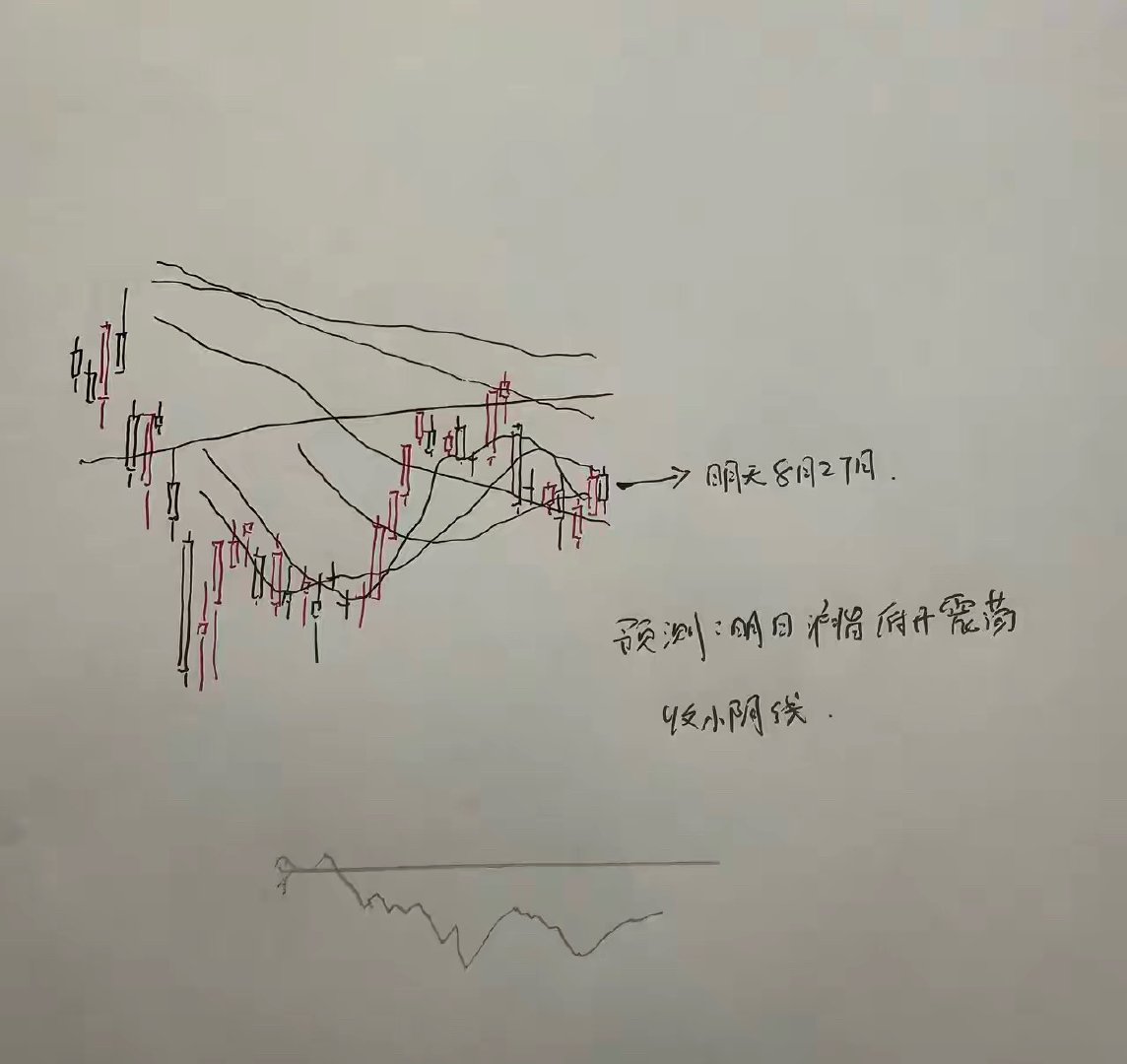 明天A股怎么走？到底是涨是跌？我做了一个大胆的预判为什么这么预判，三个具体理由：