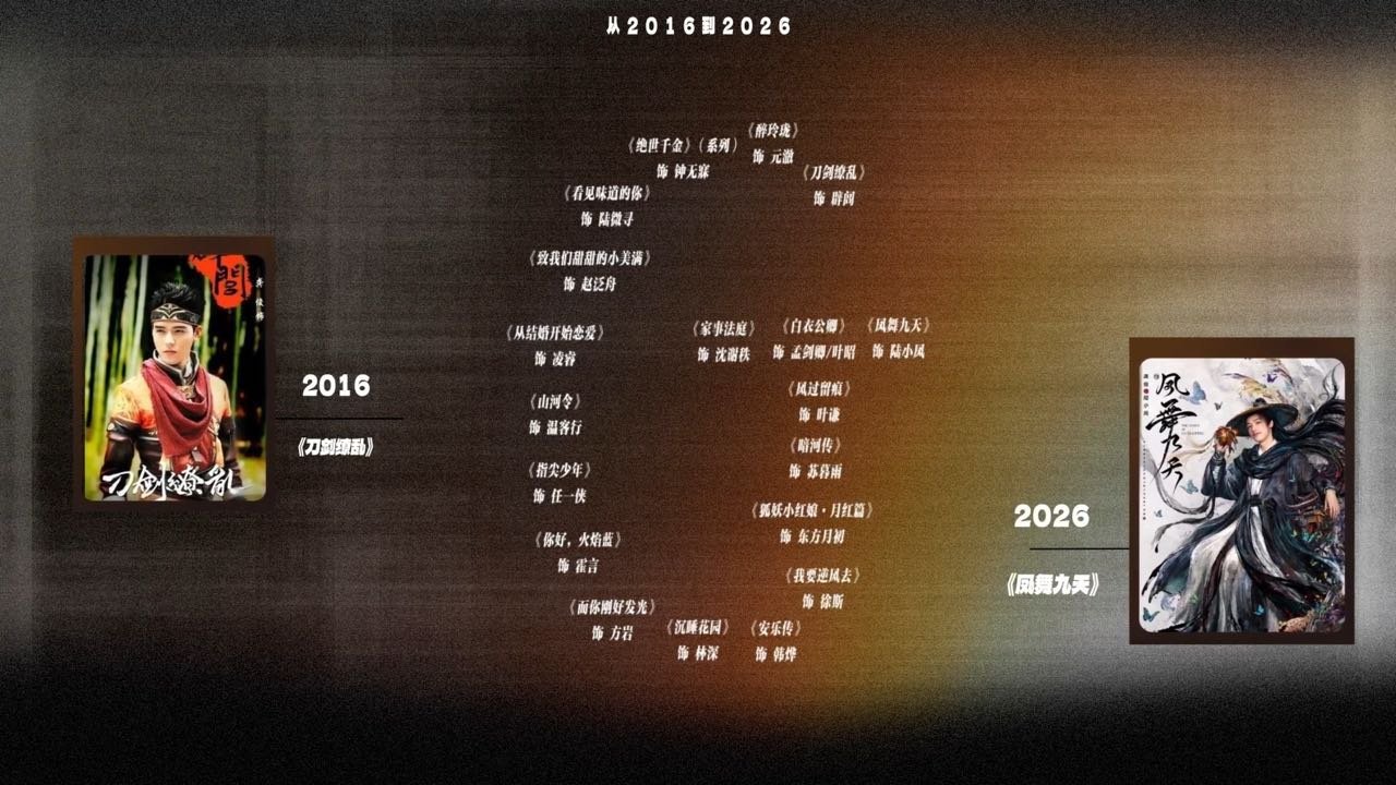 龚俊龚俊孟剑卿  ｜龚俊白衣公卿   祝俊俊和各位俊味仙们2026年7月顺顺利利