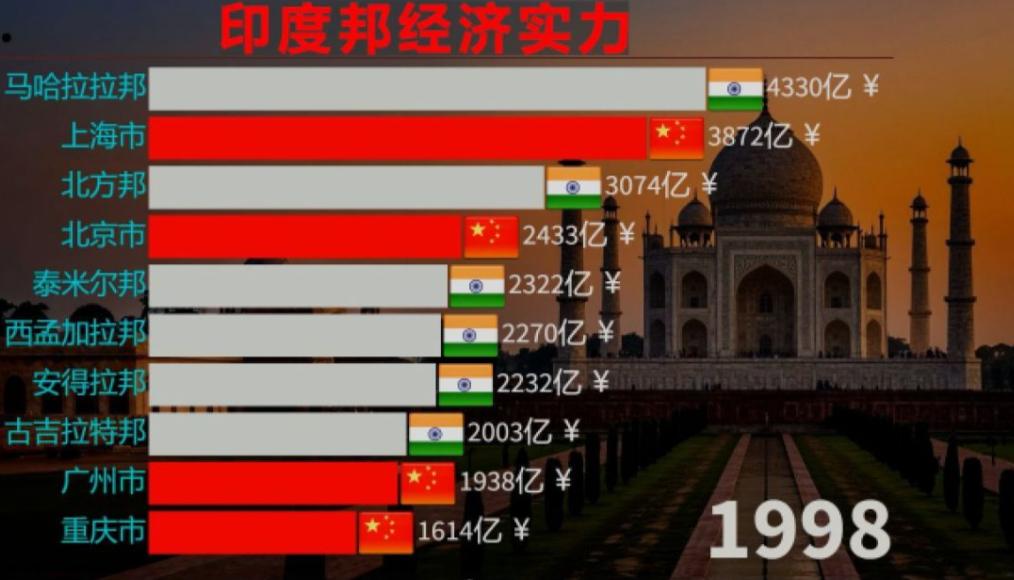 近期，多家印度主流媒体和智库机构集体陷入了一种莫名的委屈与焦虑。
从外媒发表的学
