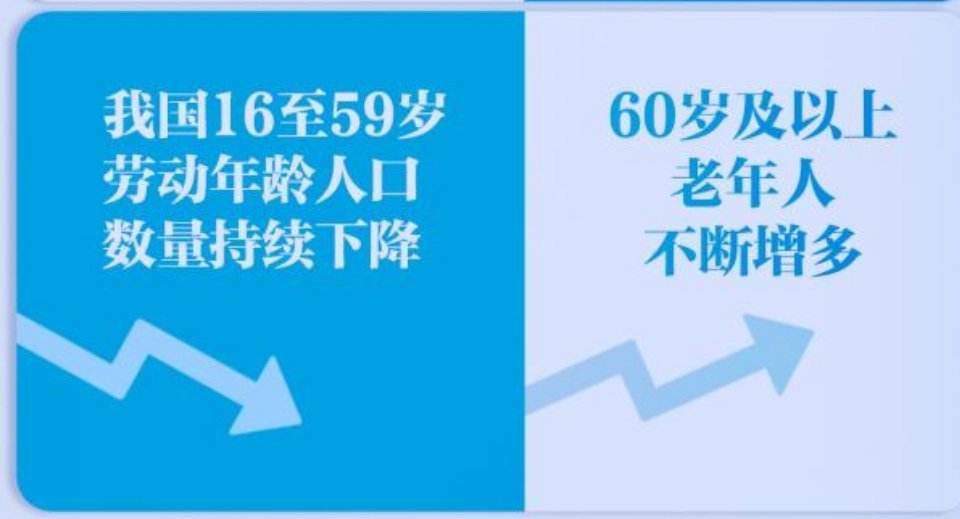 #养老保险那些事儿# 2023年末，中国总人口140967万人，比上年末减少20