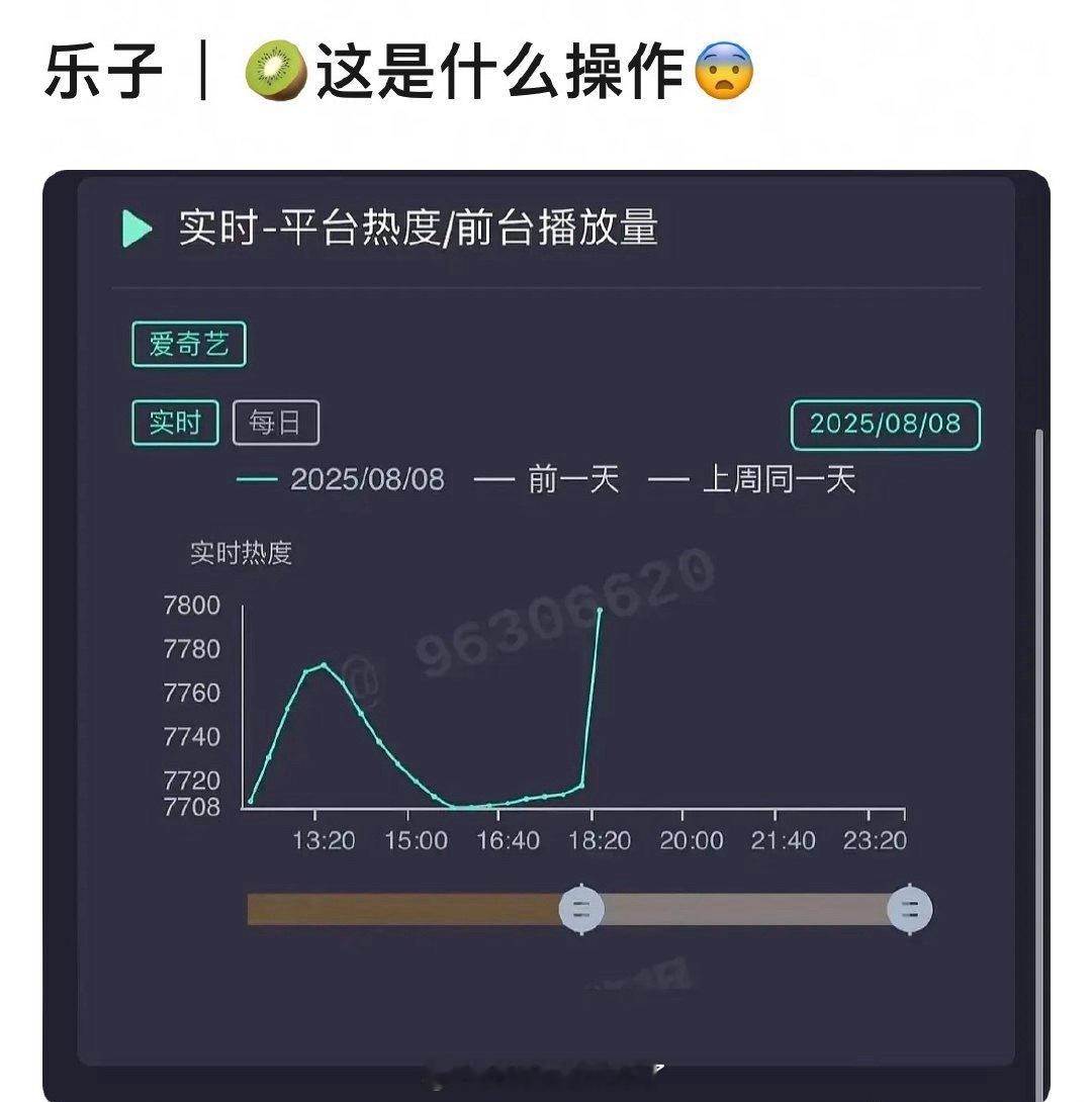 《定风波》的热度值走势…这合理吗？[无聊] ​​​