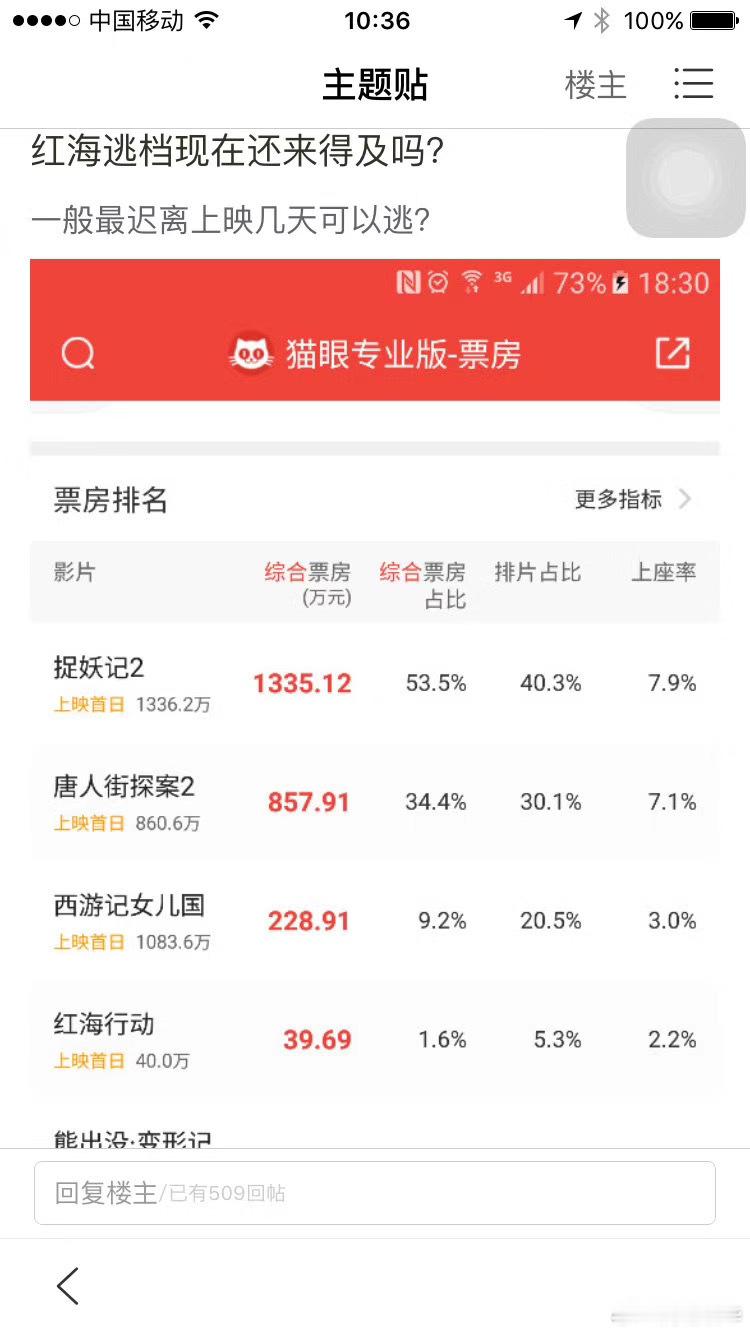 《红海行动》真是实实在在现象级的大爆，红海当年上春节档被嘲死了 。罕见的完全靠口
