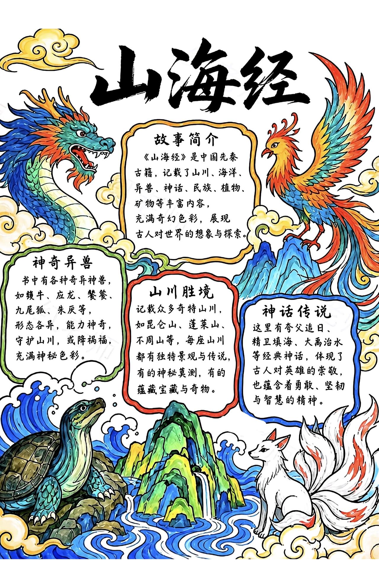 四年级上册语文，快乐读书吧《山海经》阅读手抄报(竖版手抄报)，收藏给孩子参考学习