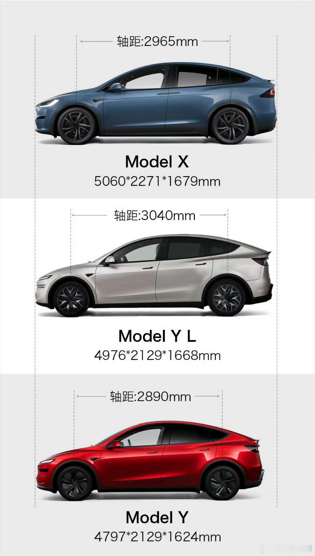 model YL 4.9m的车长总感觉有点不协调特别是轴距YL比X还长特斯拉mo