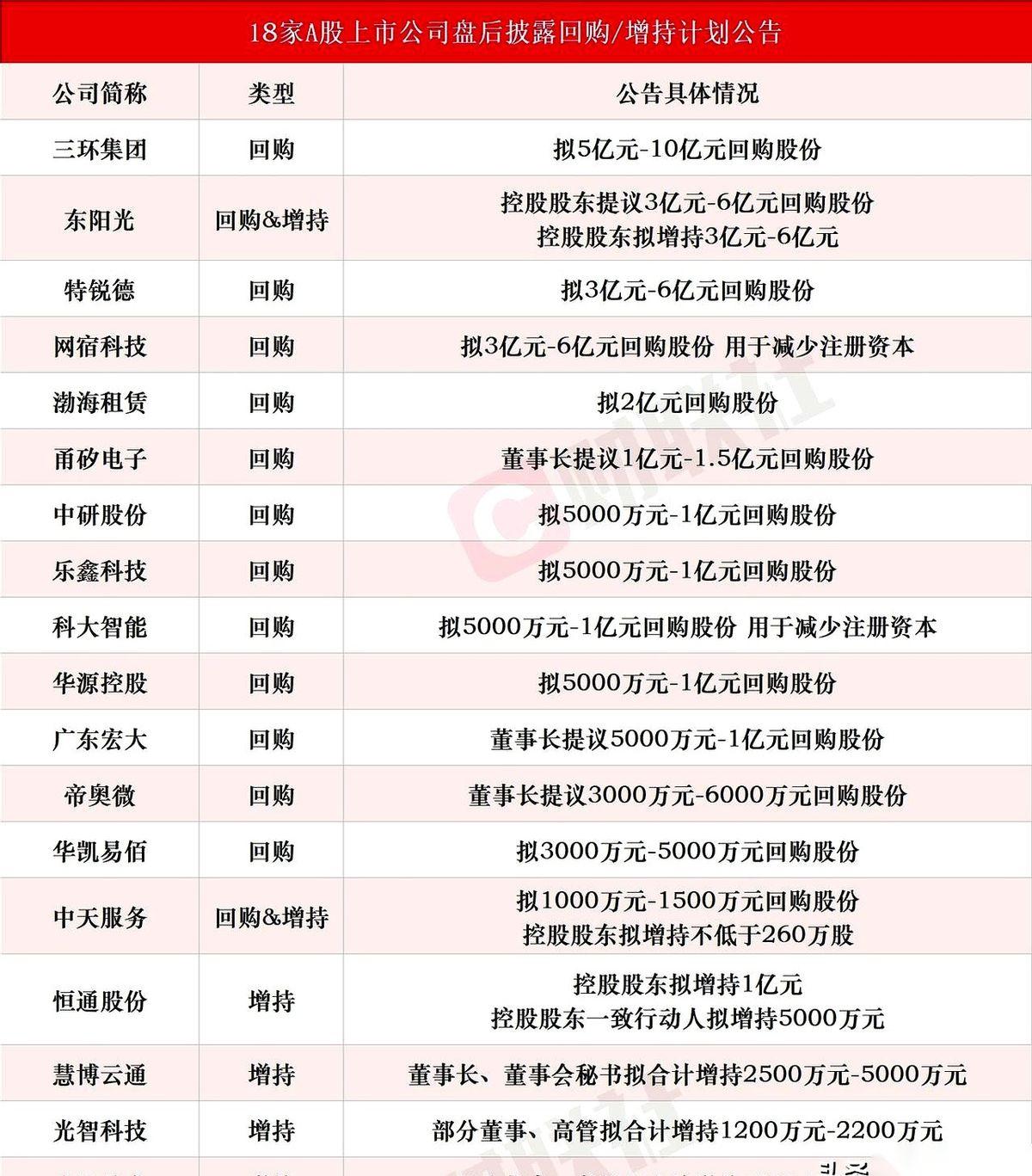 昨天收盘后的A股公告板，硬生生演了一出反转剧。这边散户的交易软件上全是刺眼的绿色
