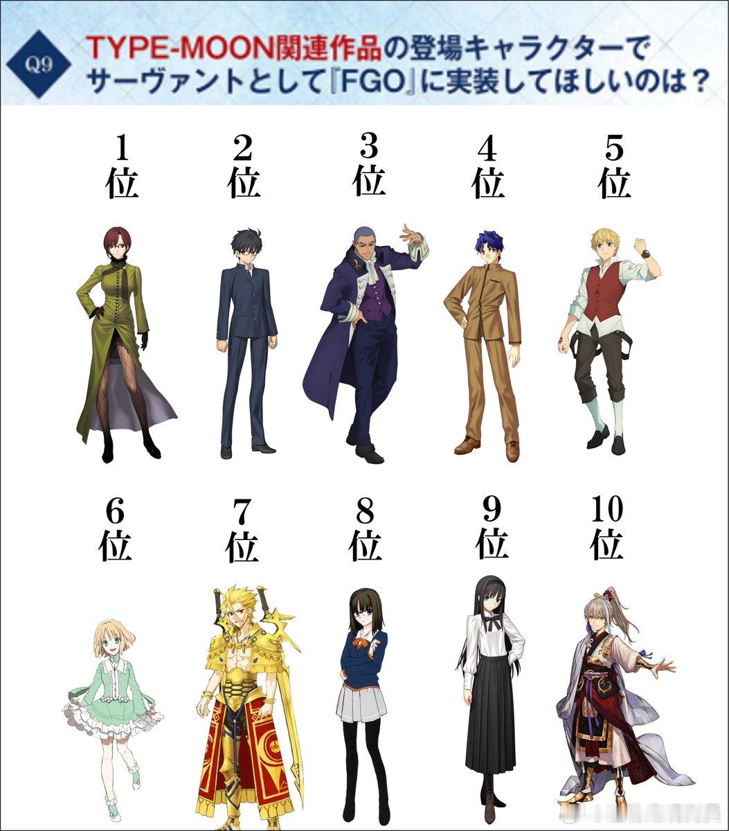 FGO 最期待实装排名TOP10 