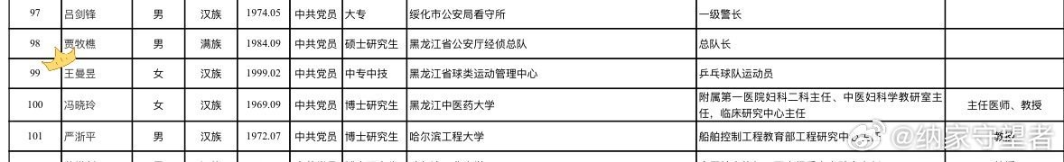 王曼昱被推荐2025全国劳模黑龙江省总工会于2025年3月7日发布公示，王曼昱作