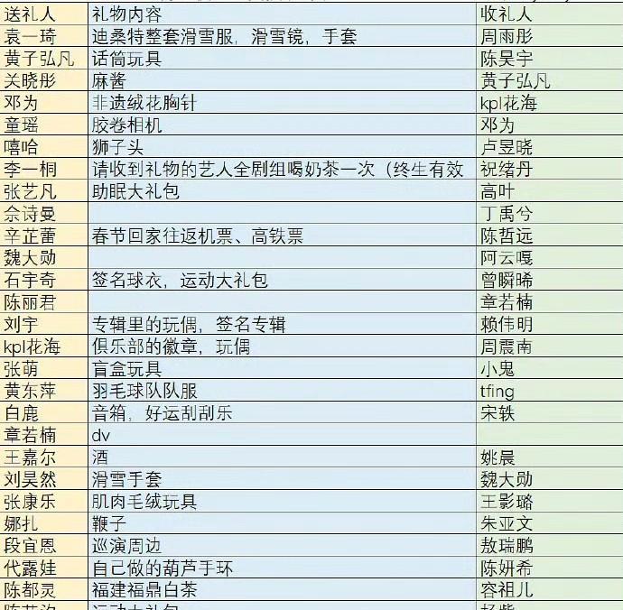 别再盯着白敬亭的黄金了，微博之夜真正的人情世故，都藏在肖战王一博那份看不见的礼物