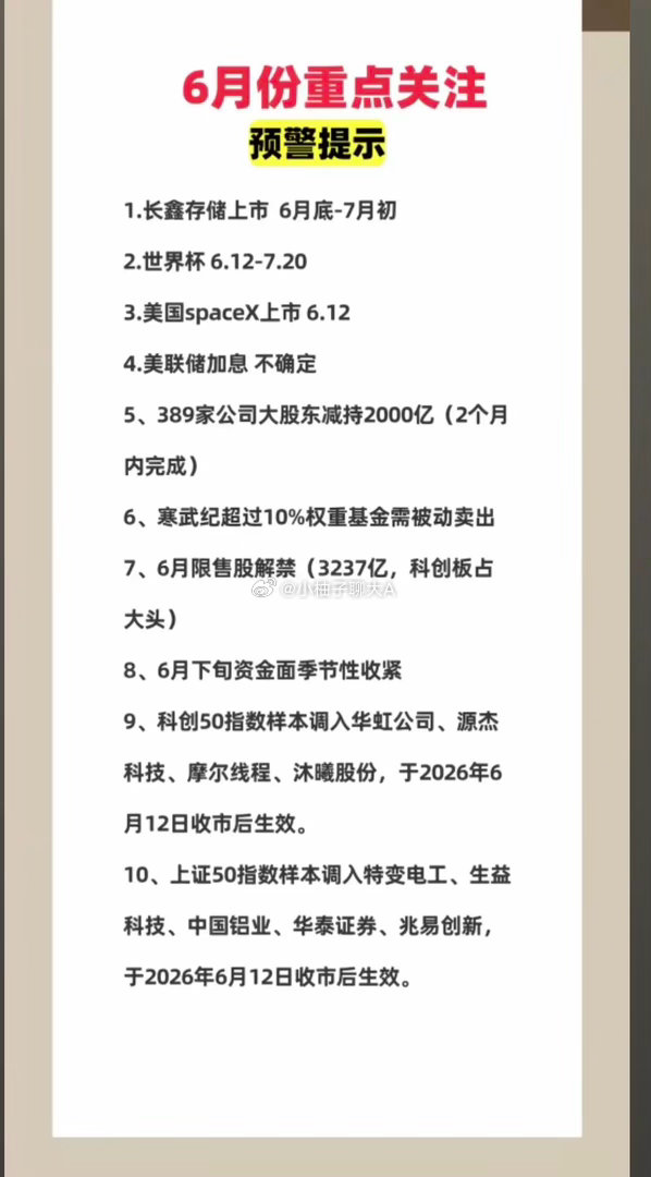 6月份：重点关注：财经热点！1.长鑫存储上市2.世界杯3.美联储议息4.Spac