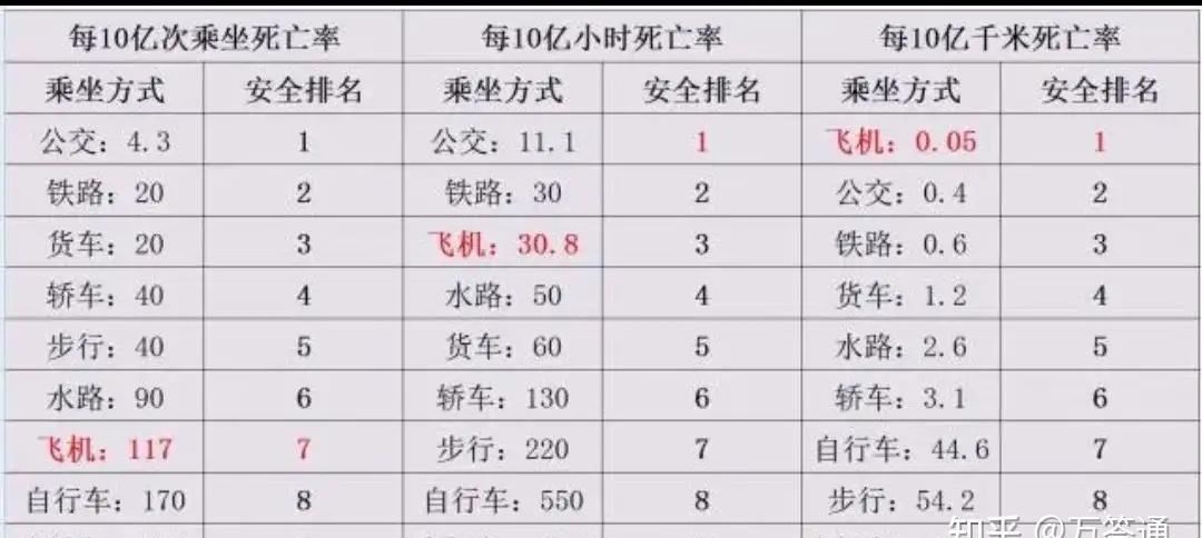 关于摩托车，有哪些是你以前深信不疑却发现是谣言的？
比如声音大就马力足？----