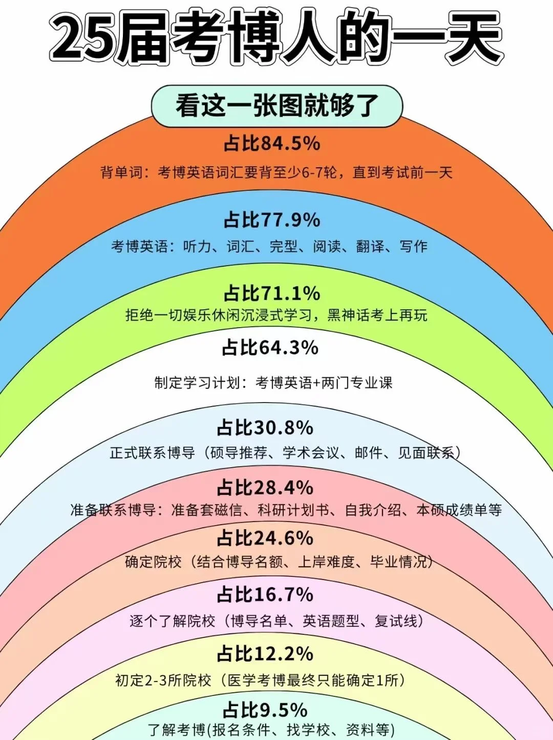 考博人的一天