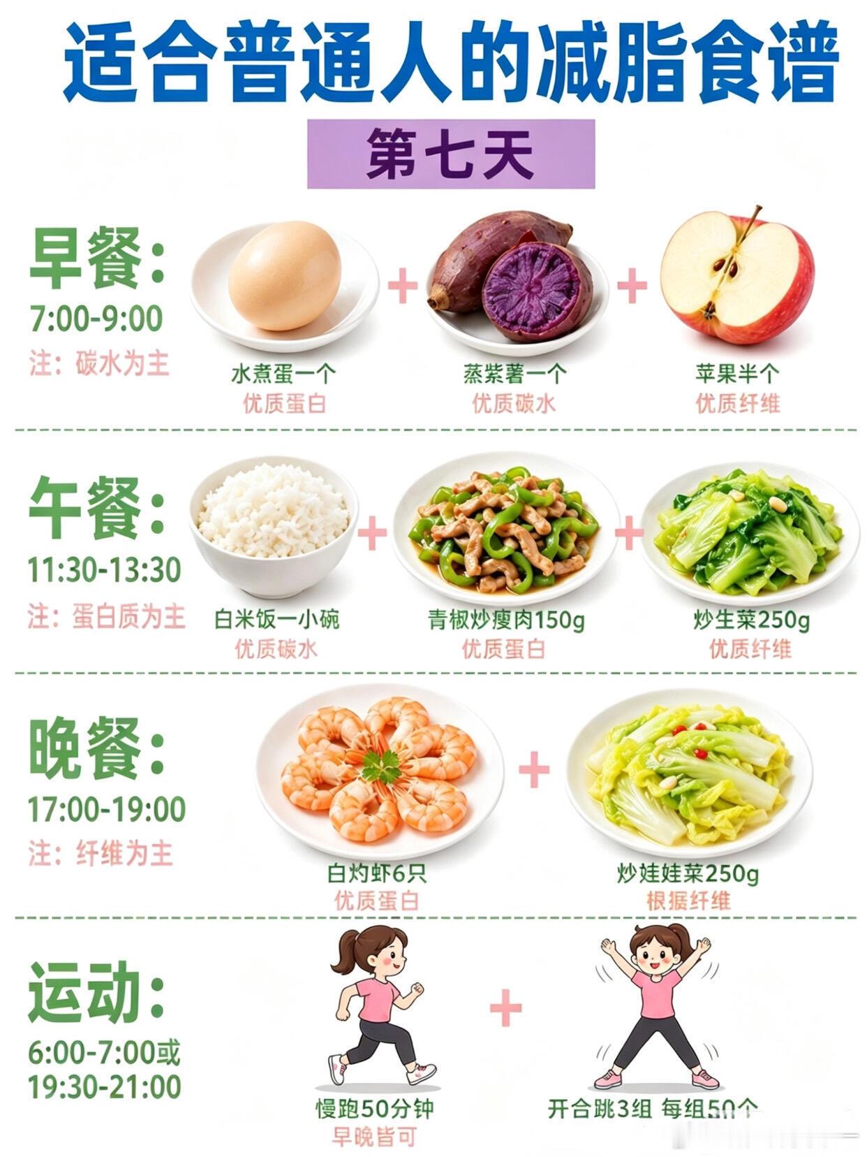 连续游泳一周，配合清淡饮食，今天一称比一周前瘦了四斤（以早起空腹称为准），感觉人