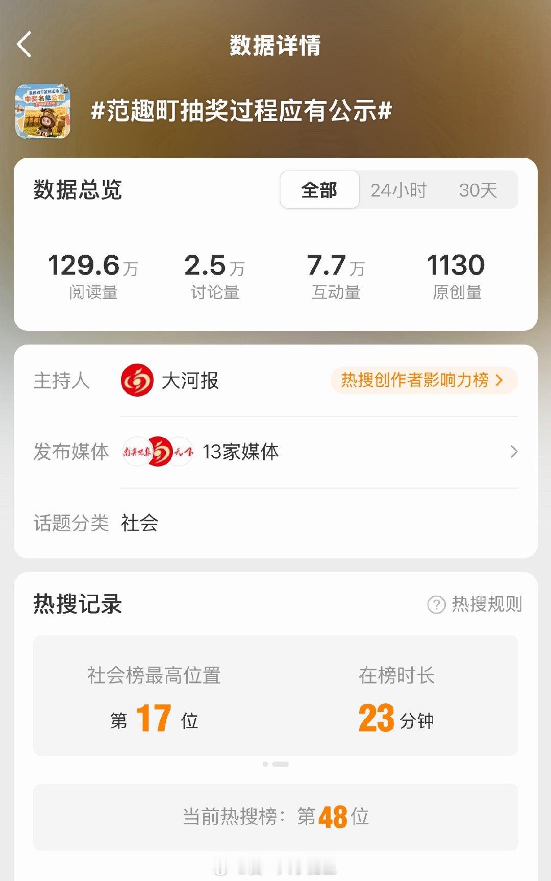 范趣町抽奖过程应有公示来带ct发帖 在主榜 ​​​