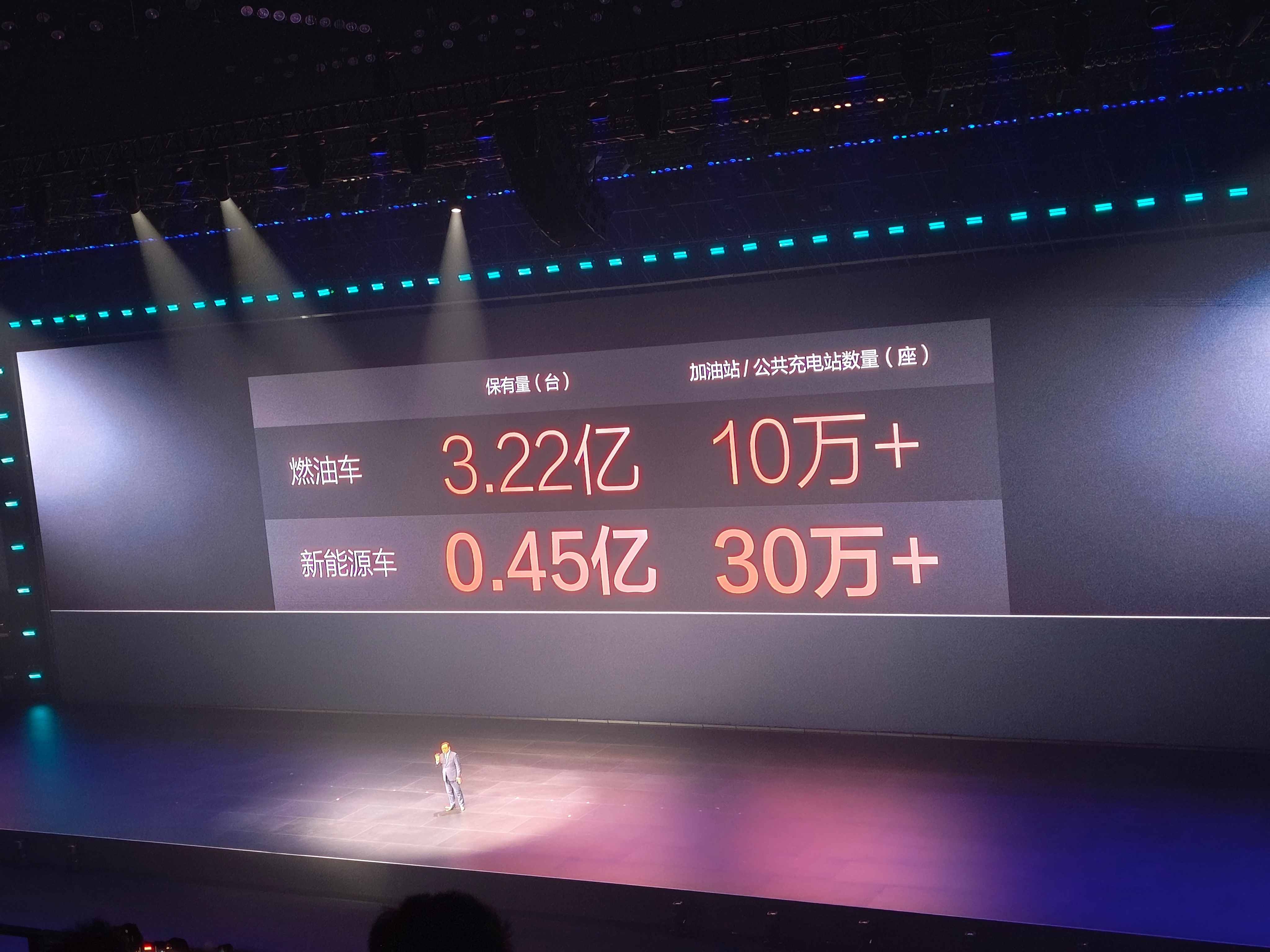 我国加油站与充电站的数量对比确实太夸张了~比亚迪闪充