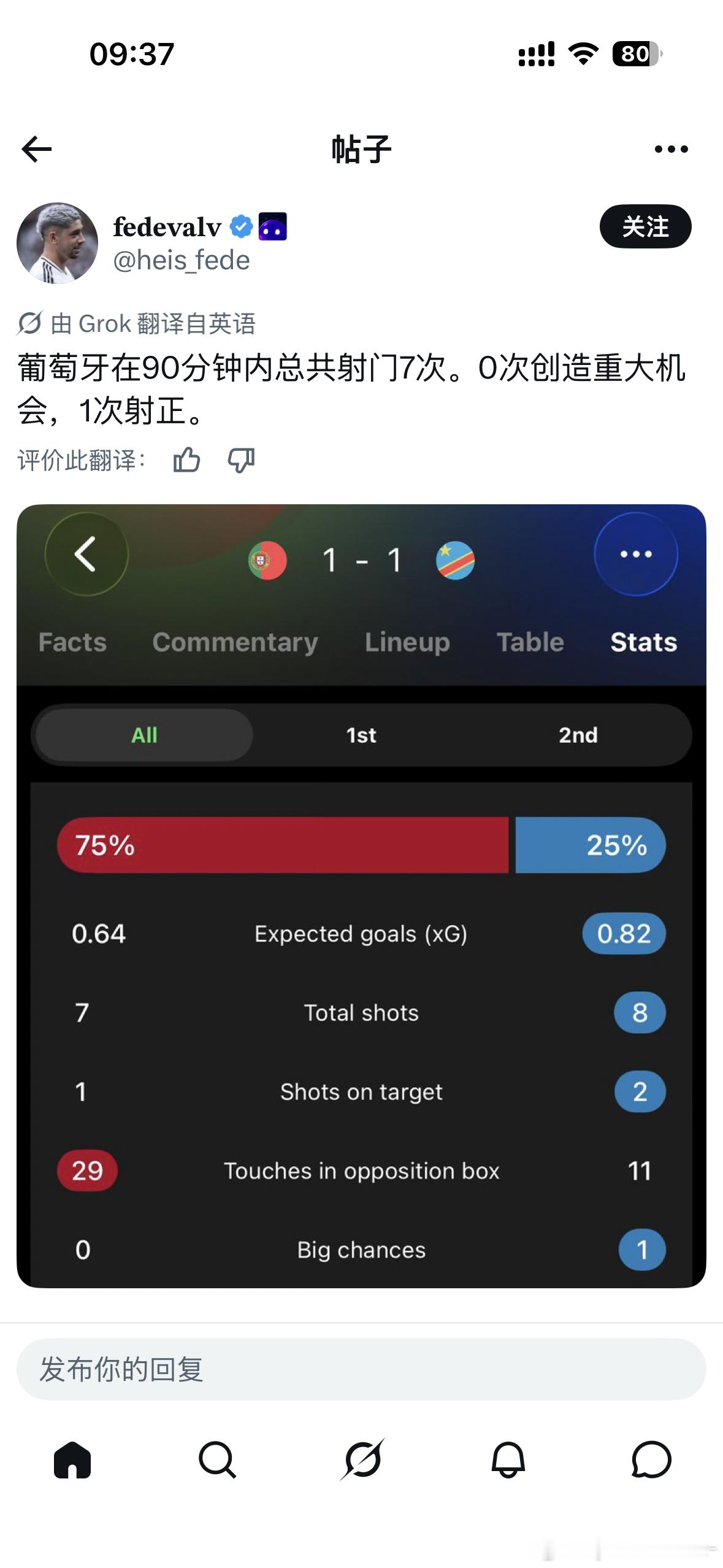 这个控球率我真是看笑了 西班牙也是无效传控但至少射了二十几脚