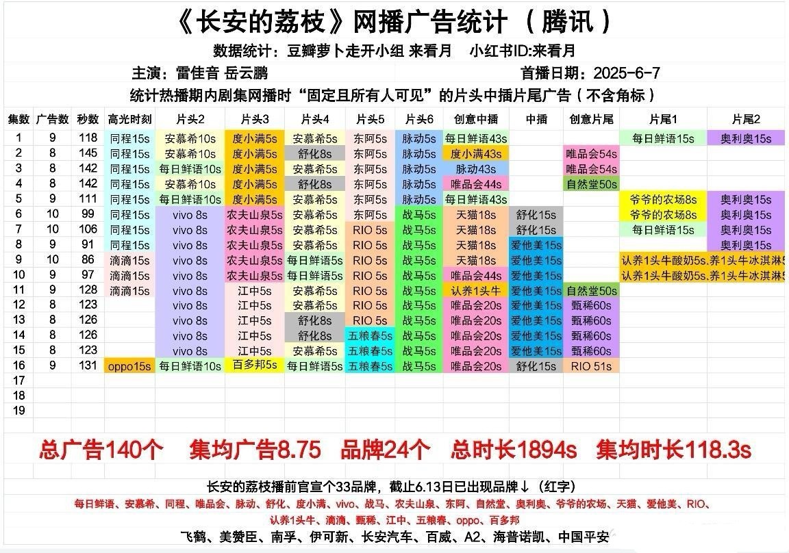 《长安的荔枝》这广子好可怕，到底谁在说它扑啊 ​​​