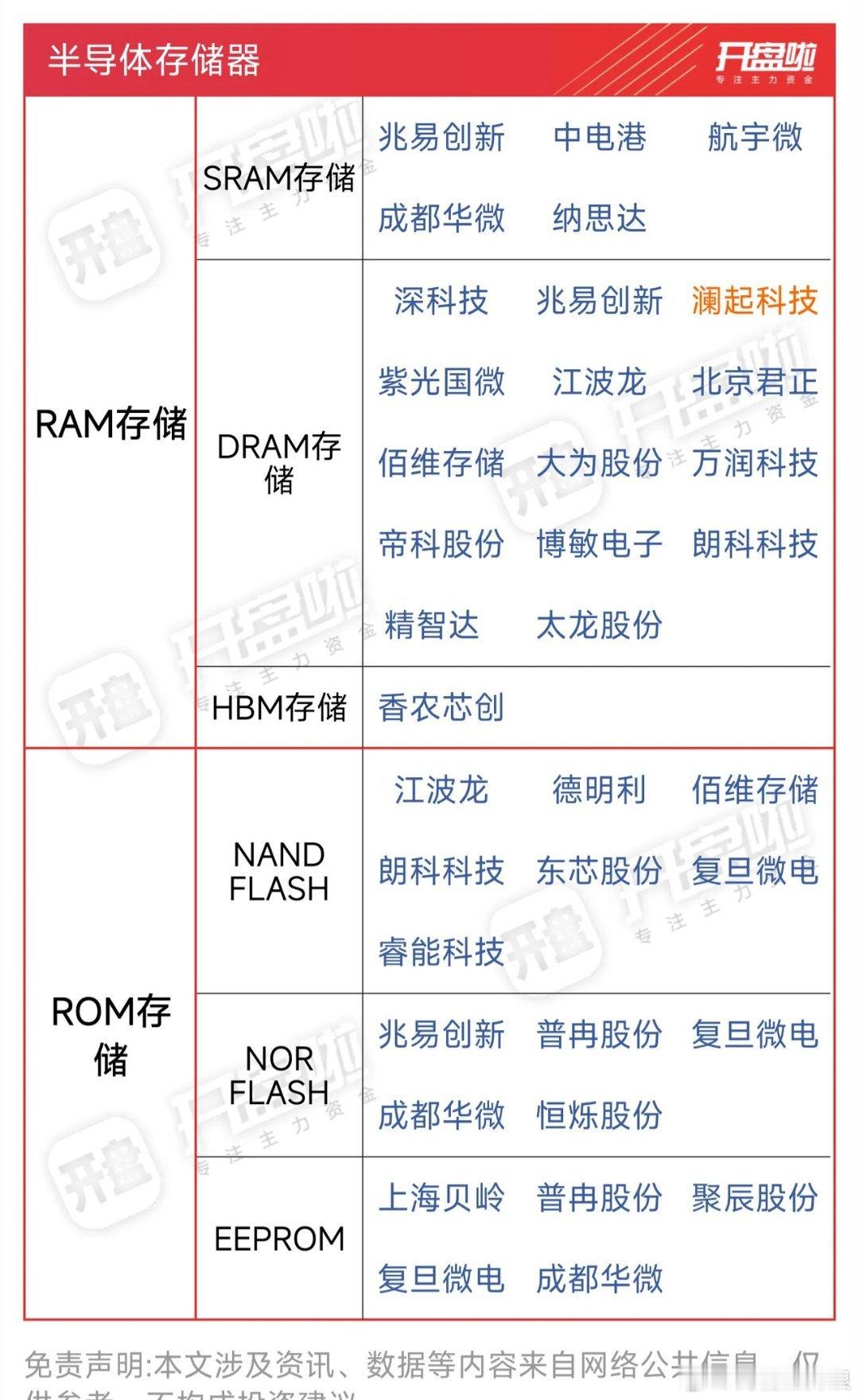 存储芯片：AI算力重构下的“新硬通货”存储芯片市场正经历从周期性波动向结构性重构