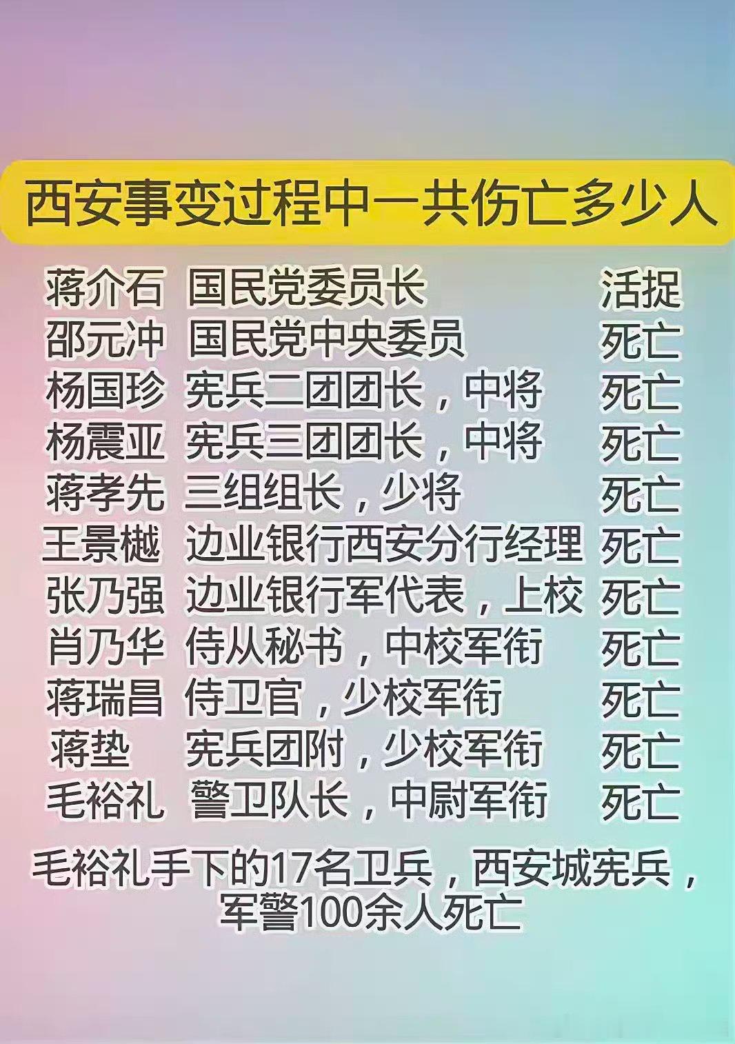 西安事变逼蒋抗日 看看西安事变中，老蒋的随同和贴身卫队的伤亡，就知道“小六子”是