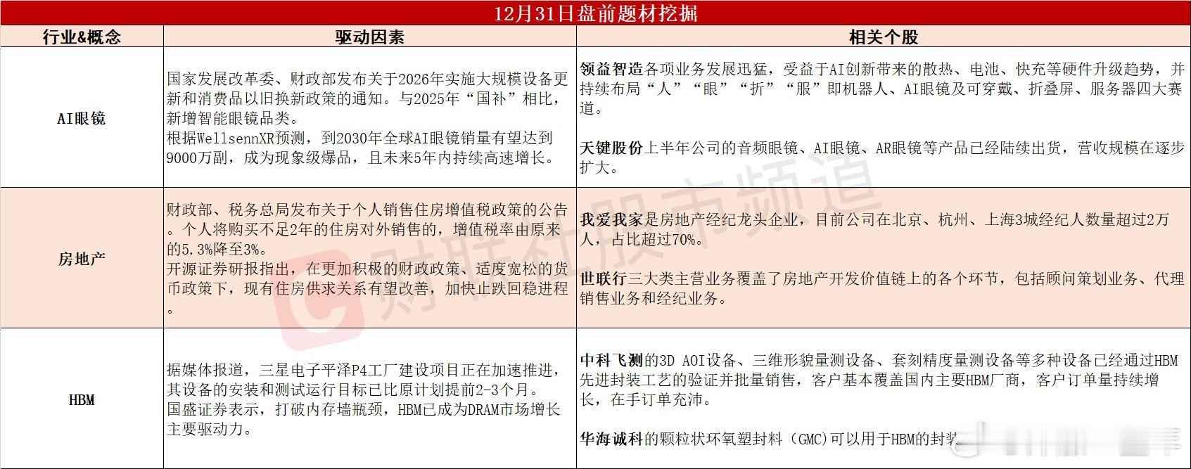 今日A股 可能表现的热点题材 