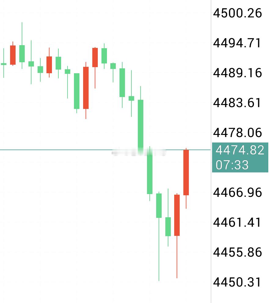 【黄金现价策略】行情震荡下行，上涨给到机会干就完了，现价4475附近进空，防44