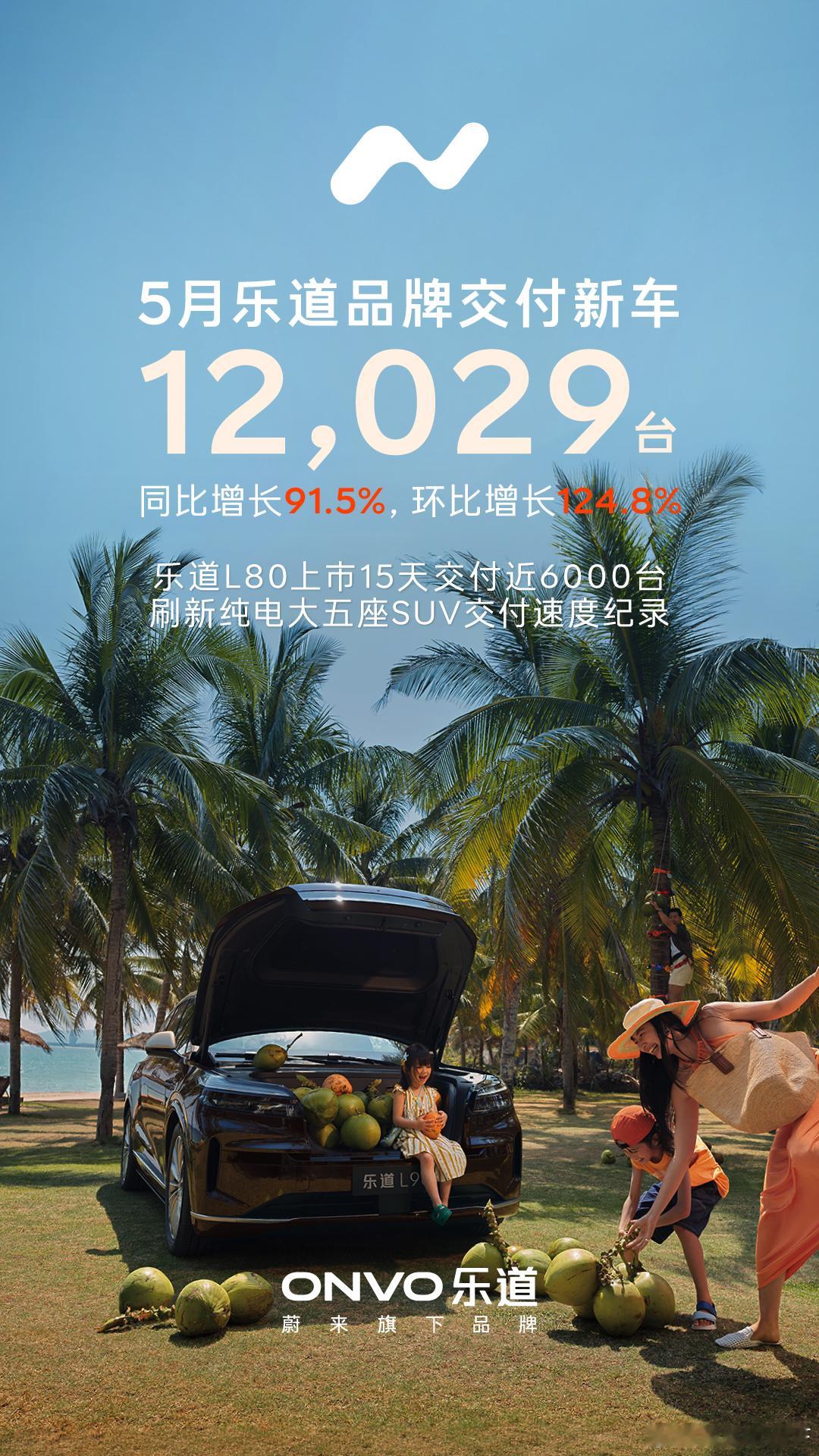 乐道l80的上市交付我才发现助推乐道交付量破万（1.2万）啦蔚来乐道
