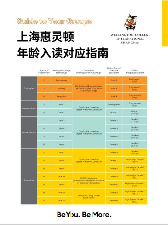 上海惠灵顿外籍人员子女学校，非外籍能进吗❓