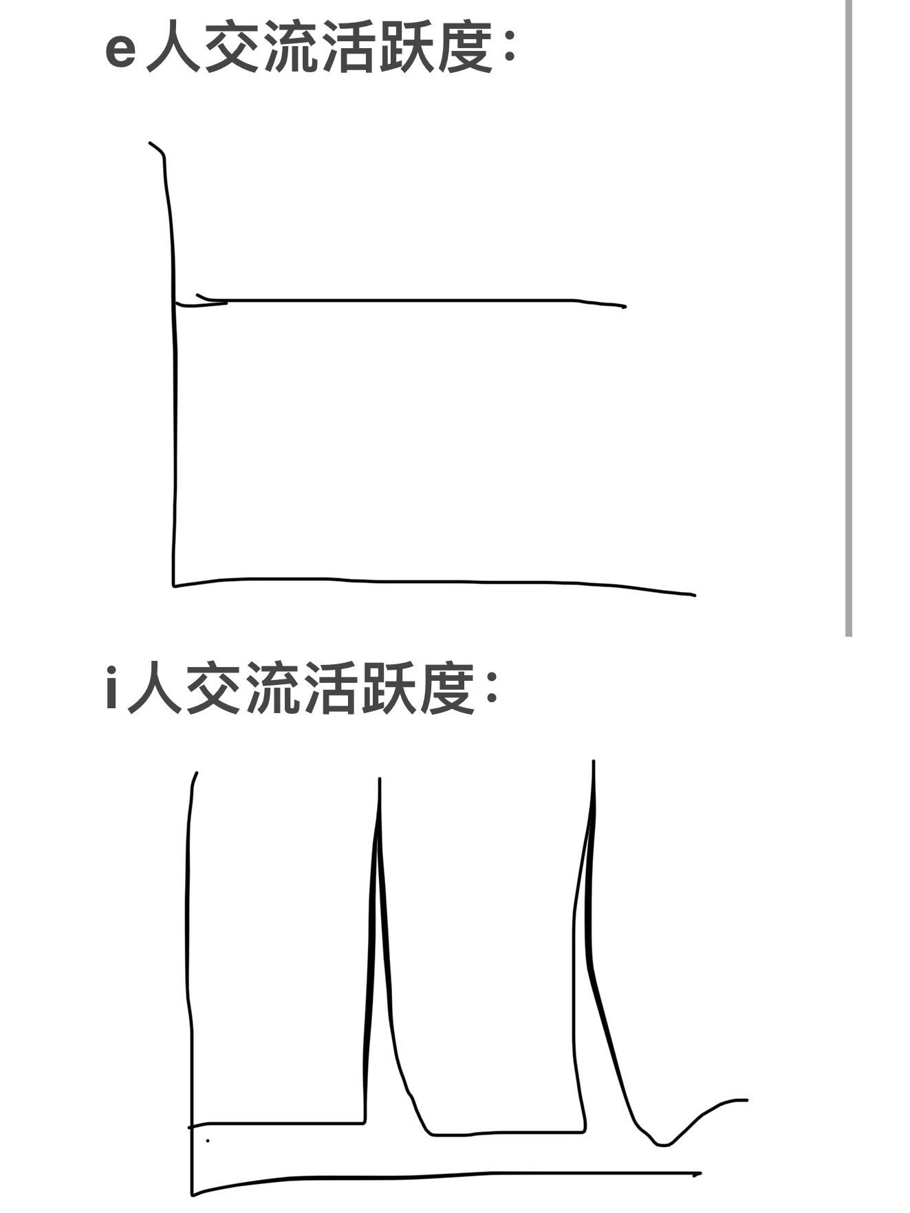 发现i人其实不是不喜欢说话 “不认识哑巴，熟了之后喇叭”，i人是会对合眼缘的人主