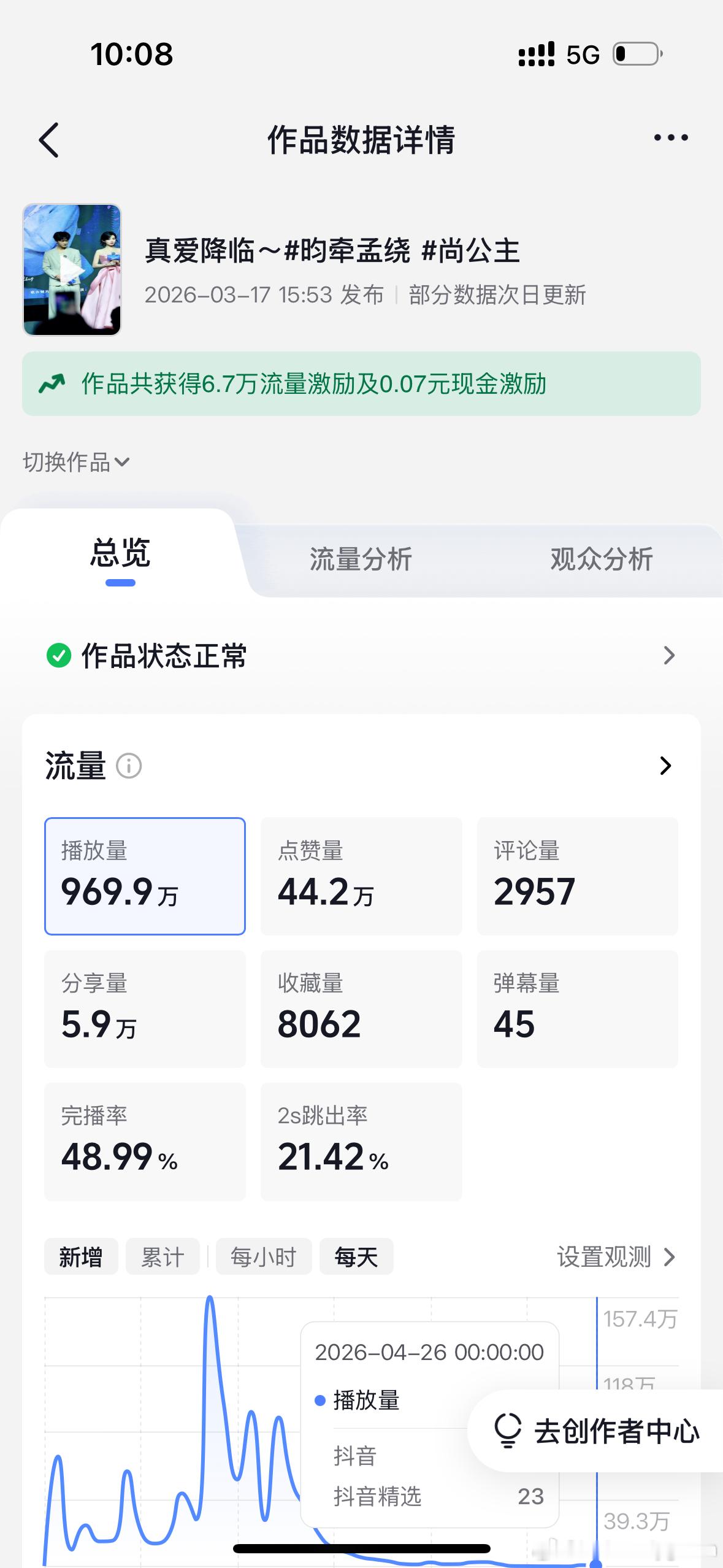 把后台放出来我都觉得好笑960w➕的播放量只有0.07元 