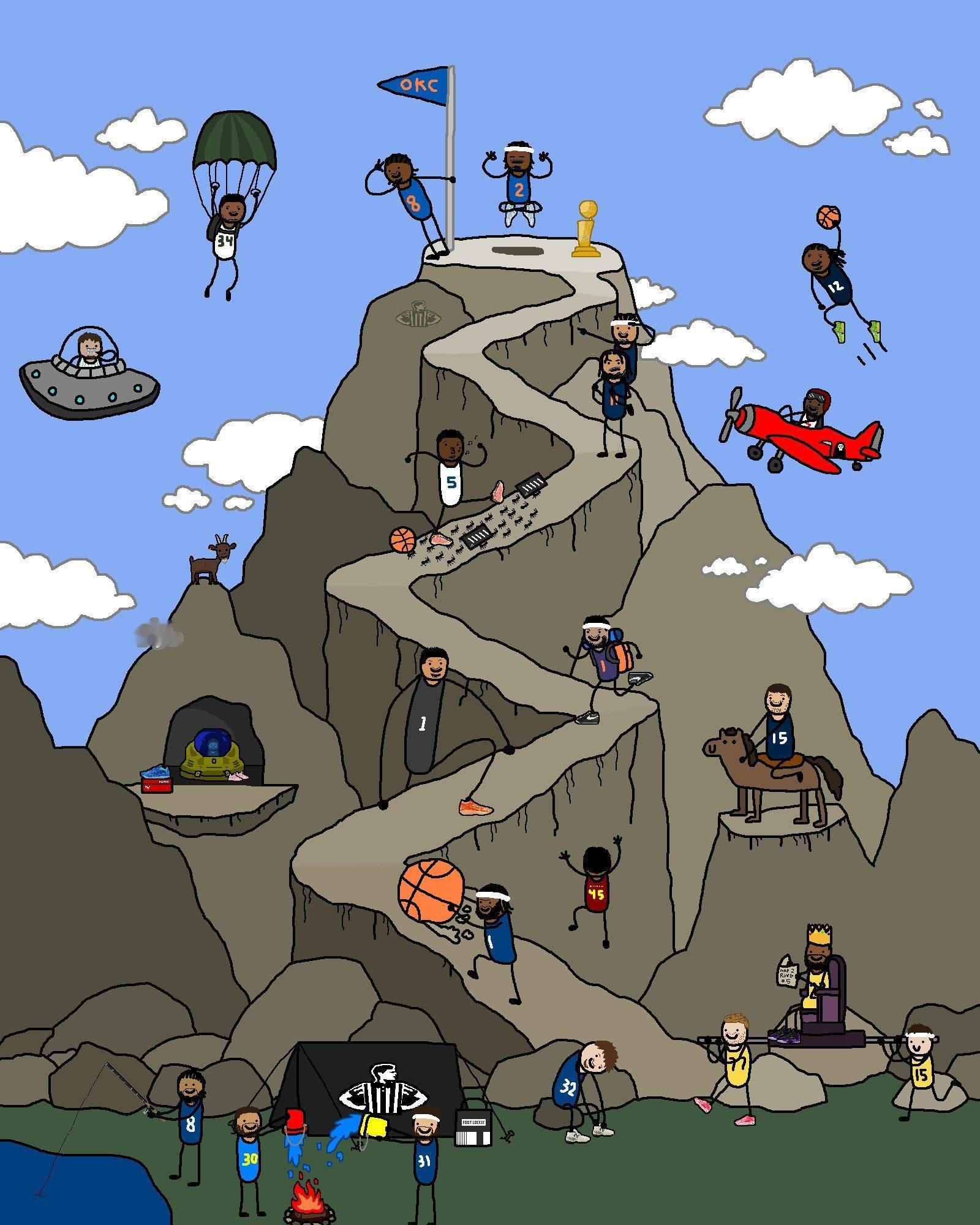 Kalshi体育预测西部胜场：1. 雷霆：62.0胜2. 马刺：57.8胜3. 