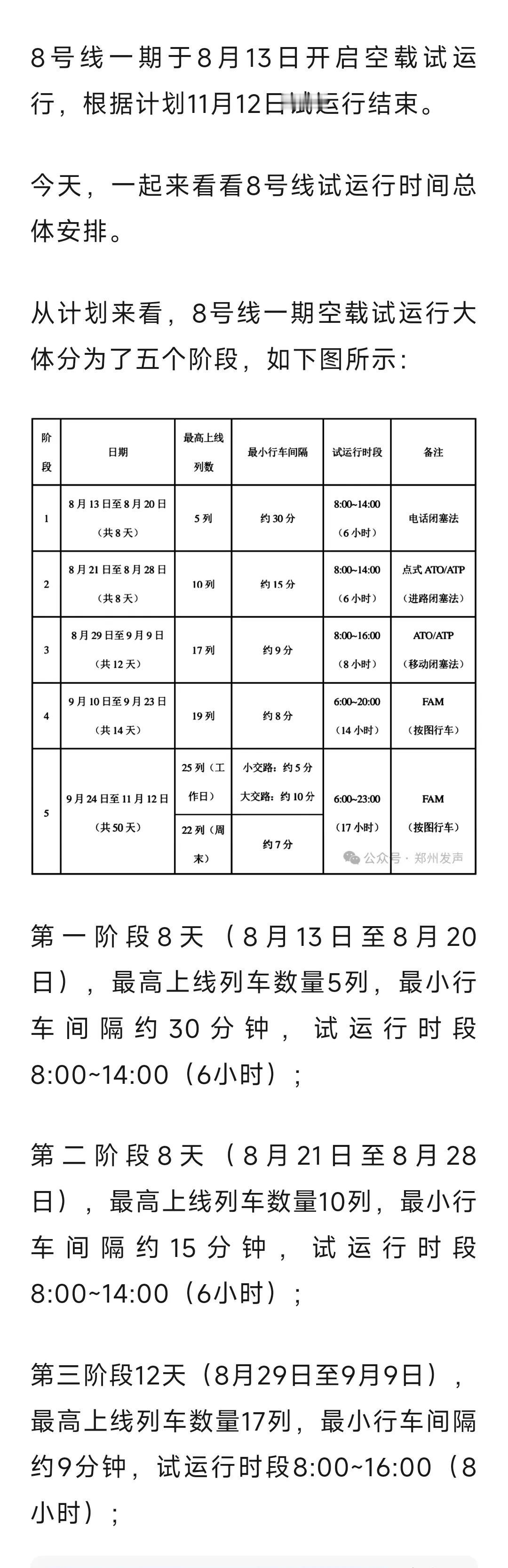 郑州地铁8号线 进入标准运行模式！