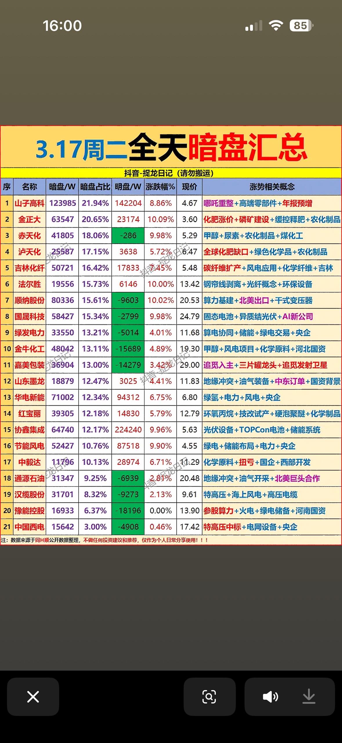 3月17日周二收盘主力资金暗盘净流入前21名个股揭晓。

3月17日周二收盘主力