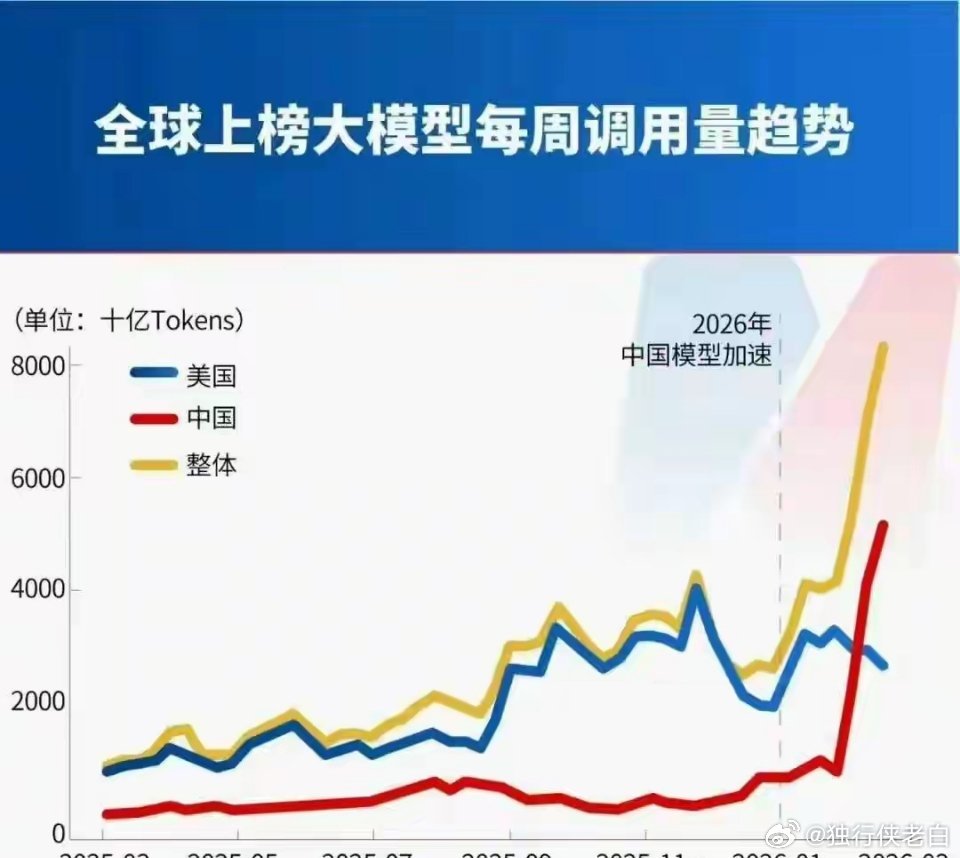 周末A股策略：资金偏谨慎观望，下周或将出现低吸上车机会按照常规节奏，本周六本应是