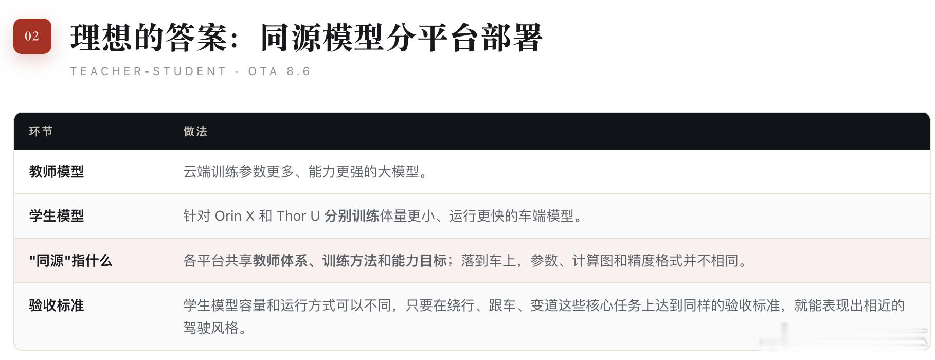 特斯拉 7 月悄悄推了 FSD v14 lite，把新一代的驾驶行为搬回了七年前