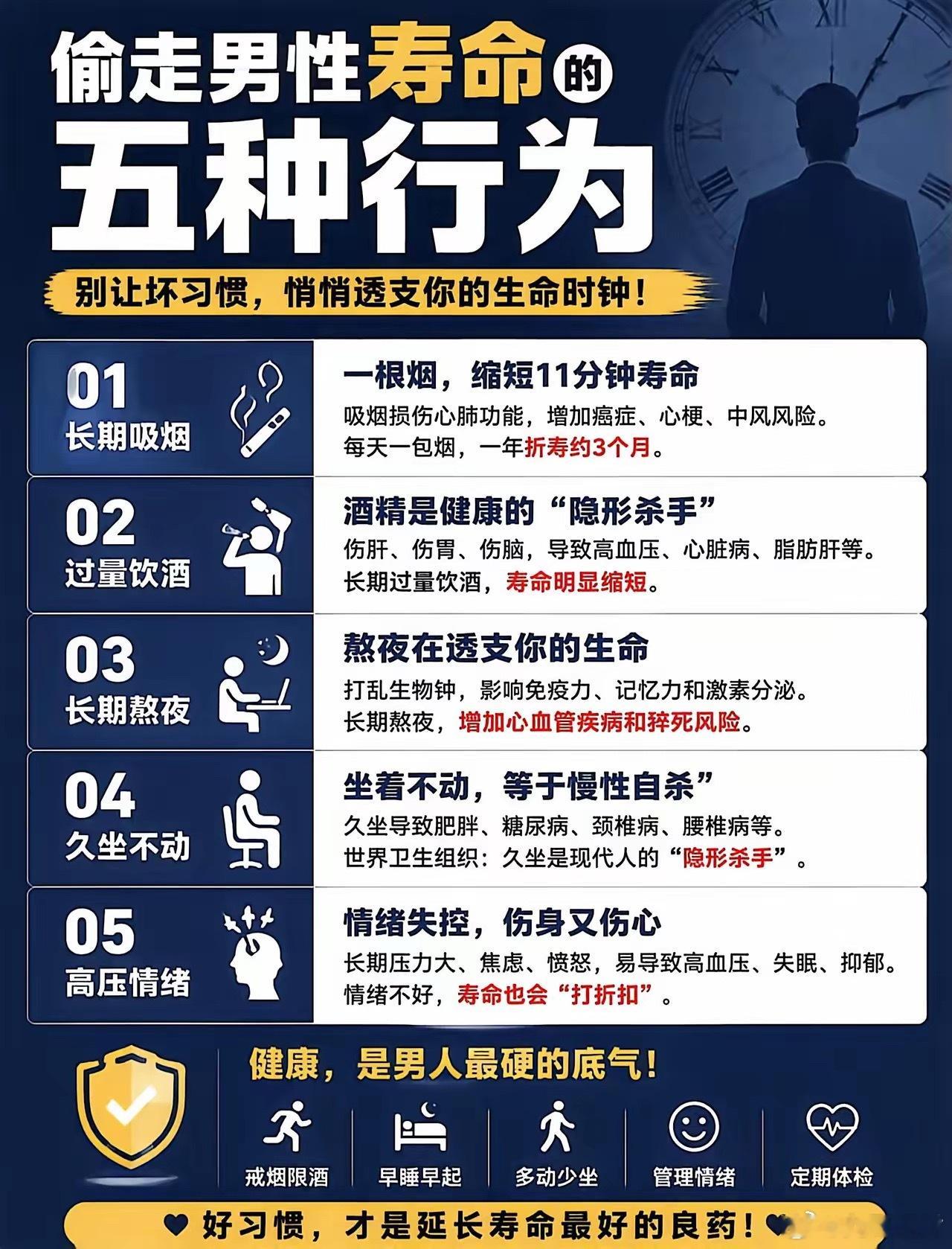 偷走男人寿命的5种行为，别让坏习惯悄悄偷走你的生命时钟！ 