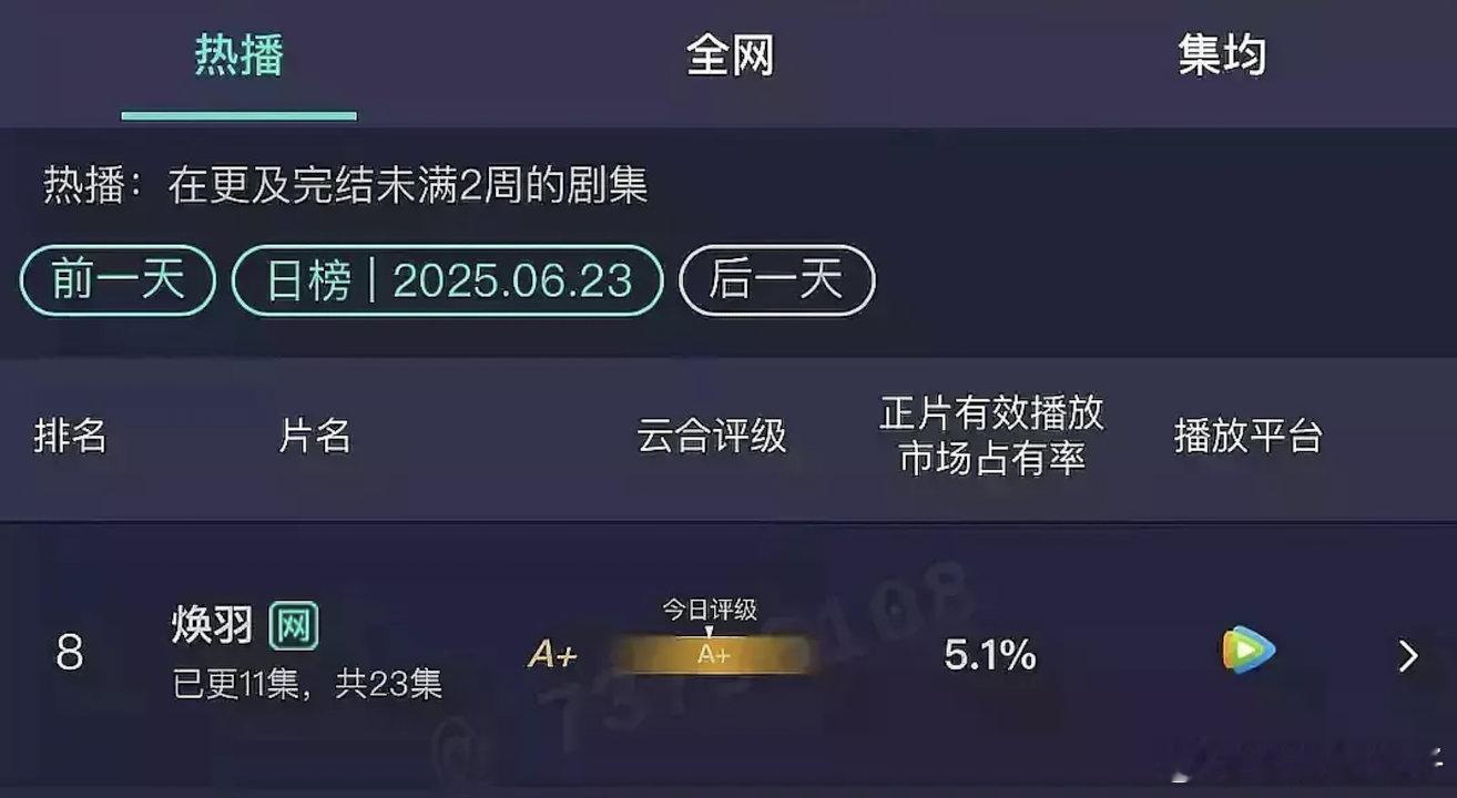 张婧仪这两年接戏路线是不是不太好，焕羽太扑了，梦华庭看起来也不太妙啊！ ​​​