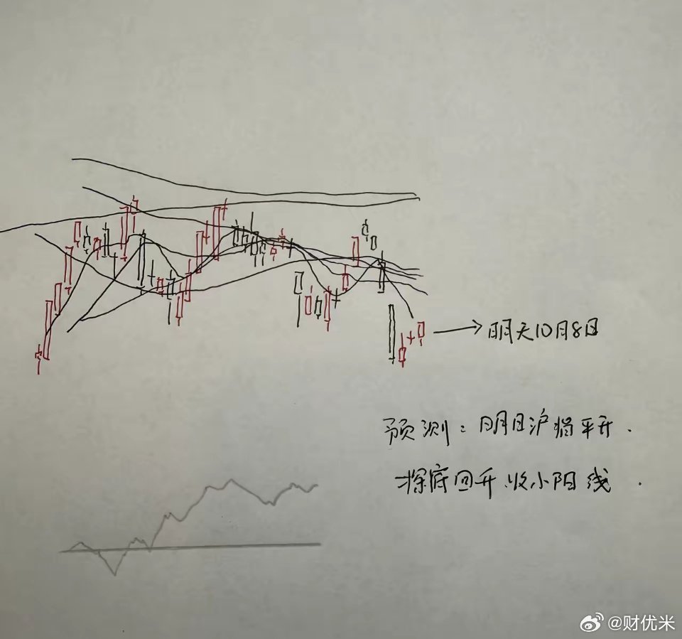 明天A股怎么走？到底是涨是跌？我做了一个大胆的预判为什么这么预判？三个具体的理由