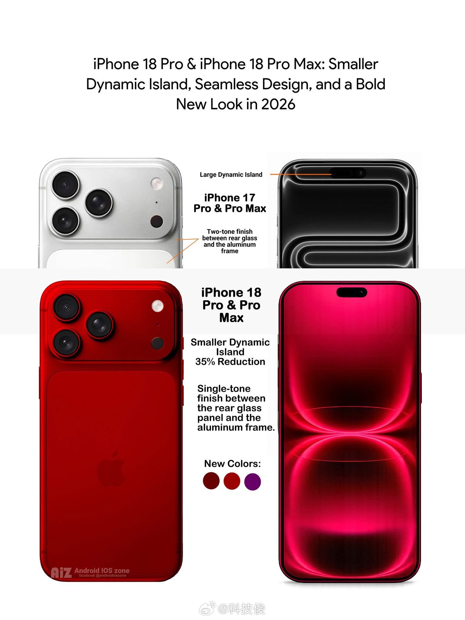 iPhone18Pro深红配色今年的iPhone18 Pro终于要上深红配色了，