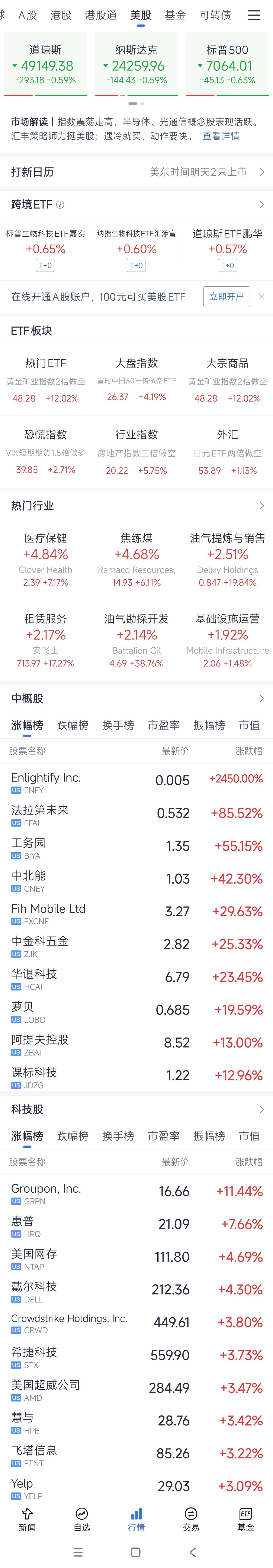 美股与美伊局势综合研判（2026年4月22日）
美股方面：4月21日美股三大股指