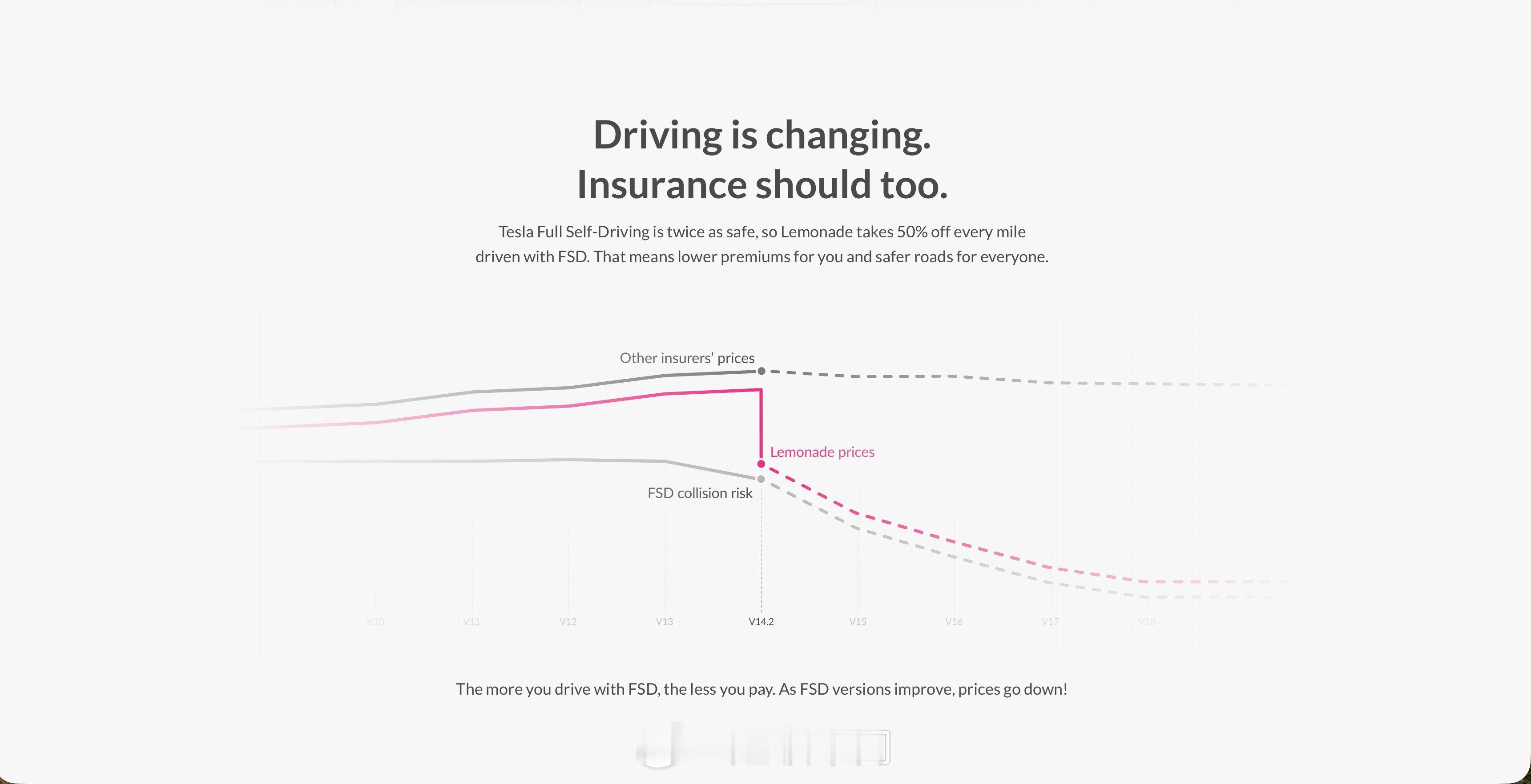 Lemonade（保险品牌，其公司标语为：改变保险，从一切开始。）为使用特斯拉f