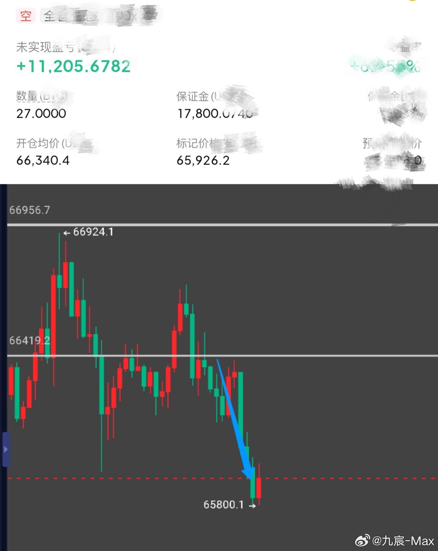 真是慢上加慢等出来，看来啊要开始转变思路了哦。比特币btc
